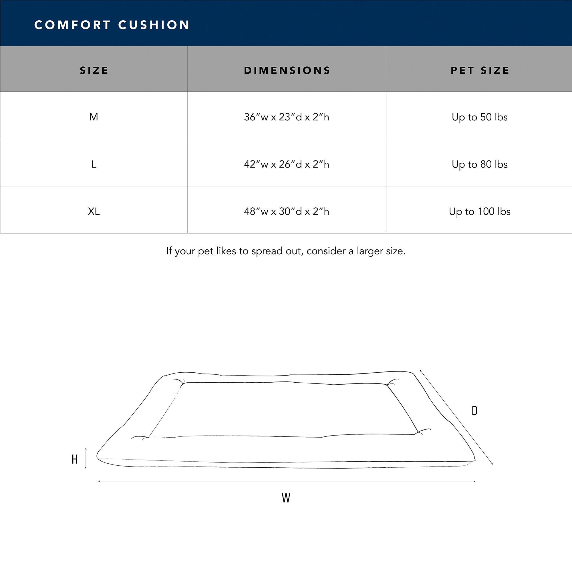 Sherpa Comfort Cushion - Dog Bed Cushion